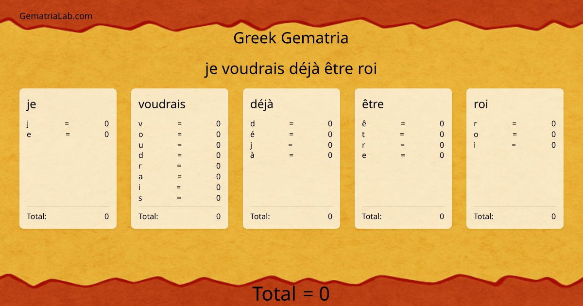 je voudrais déjà être roi in greek Gematria